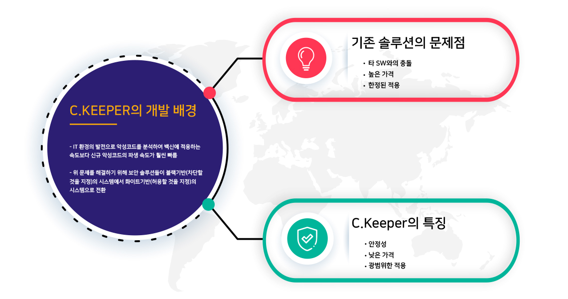 ckeeper_detail