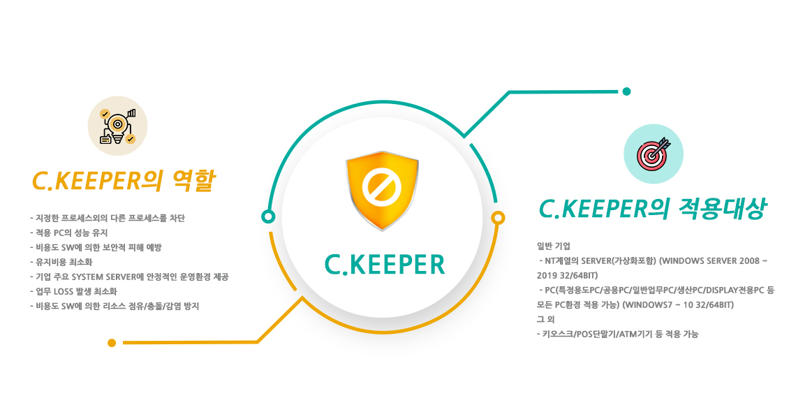 ckeeper_detail